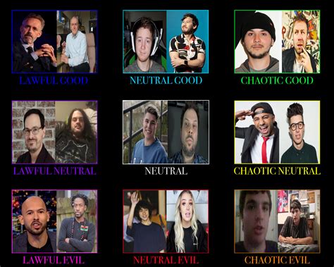 Youtuber D+D Alignment Chart, Part II by WolfMoon25 on DeviantArt