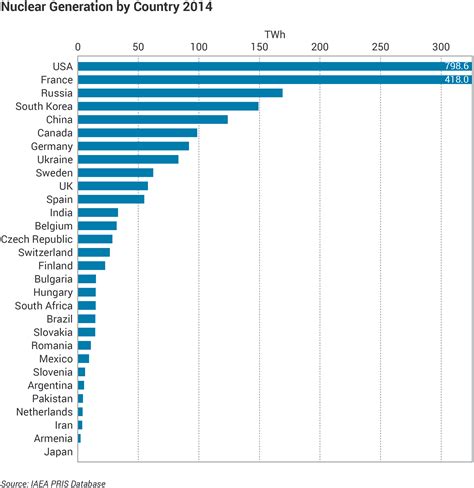 Gallery - World Nuclear Association