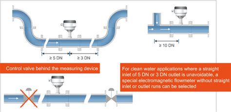 Check Valve Installation Guidelines - 7 Valves Used In Residential ...