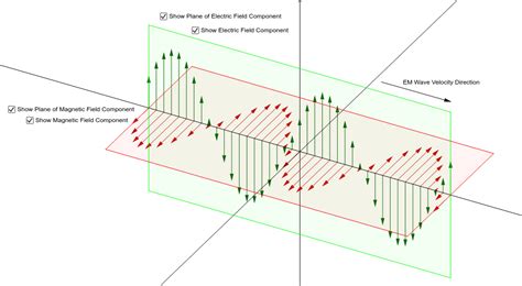 Electromagnetic Wave Animation