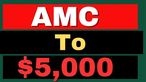 AMC Settlement Speculation - AMC stock short Squeeze update - YouTube