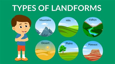 Types of Landforms | Landforms | Video for Kids - YouTube | Landform ...