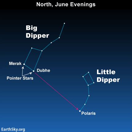 Find the Little Dipper | Sky Archive | EarthSky