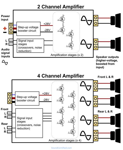 How To Wire A 5 Channel Amp Diagram Wiring Diagram - Riset