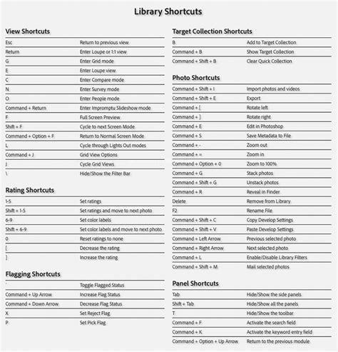 Lightroom Classic Keyboard Shortcuts | Computer Darkroom