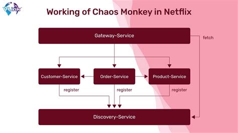 Netflix's DevOps Journey | How They Leveled Up | Vlink