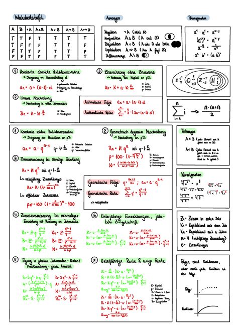 Cheat Sheet Mathe 1 - Wahrheits tafel Aussagen Potenz gesetze A B > A AaB Av B A. B 1-