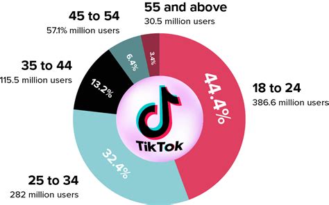 TikTok Shop: Setup, Features, Tips [+ Infographics & Best Practices] | Locad