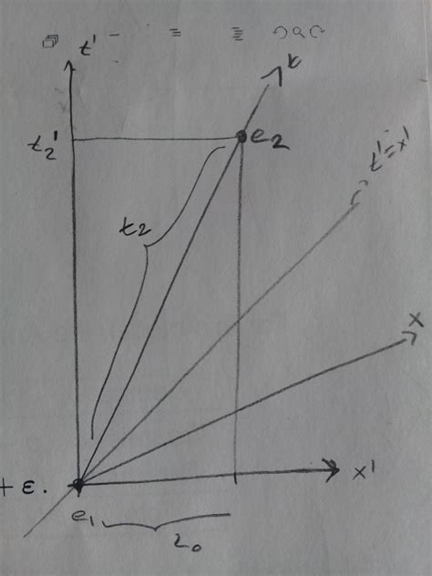 special relativity - Graphical explanation for length contraction - Physics Stack Exchange