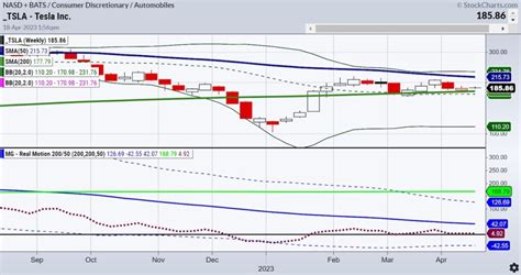 Tesla Earnings Report April 19: What To Look For - See It Market