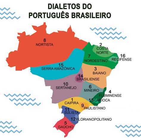 Dialetos do Português Brasileiro