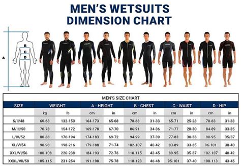 Cressi Medas 2-Piece Mens 5mm Wetsuit | Wetsuit Centre