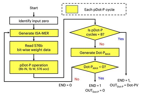 A CMOS-compatible spintronic compute-in-memory macro to secure AI edge devices