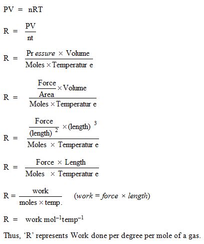 Nature of Universal Gas Constant (R) │Chemistry Desk