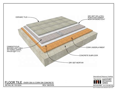 How To Tile Over Concrete Floor – Flooring Ideas