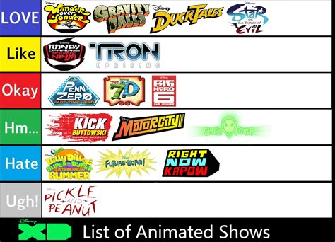 Disney XD Shows Tier List by SuperGemStar on DeviantArt