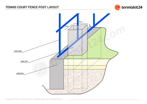 Tennis Court Fencing: Quick Installation Guide - TennisKit24