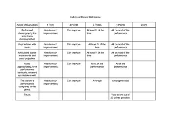 Individual Dance Skill Rubric (Group Performance Setting) by Educate2AV8