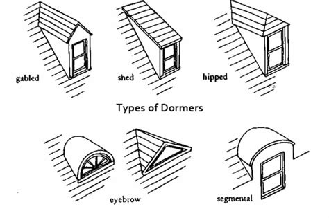 Design and Decorating Ideas for a Master Bedroom with Dormer