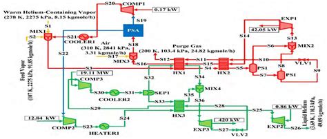 Schematic diagram of the helium production system. | Download ...