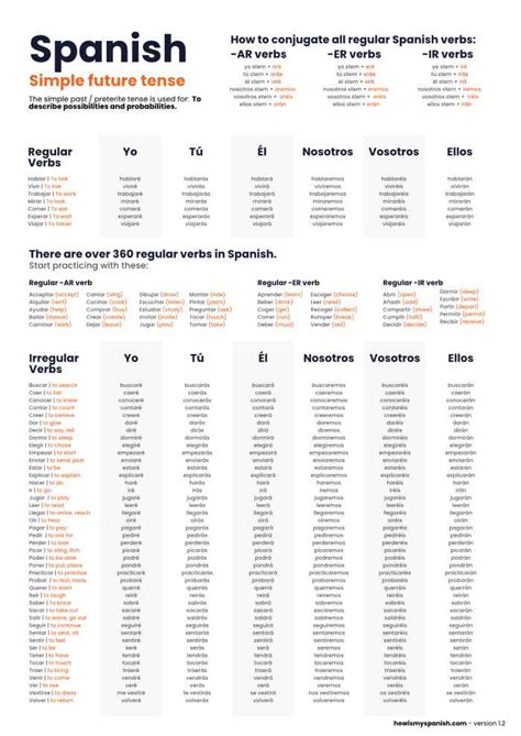 Future tense Spanish - Conjugation chart, usage and practice sheet