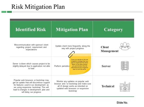 Risk Mitigation Plan Powerpoint Presentation Examples | Presentation PowerPoint Diagrams | PPT ...