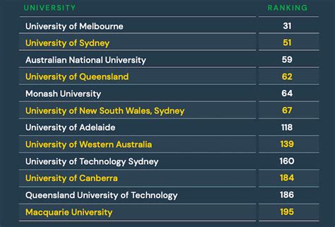 Times Higher Education World University Rankings 2021 | Adventus.io