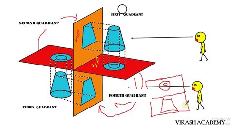 What Is First Angle And Third Angle Projection In Eng - vrogue.co