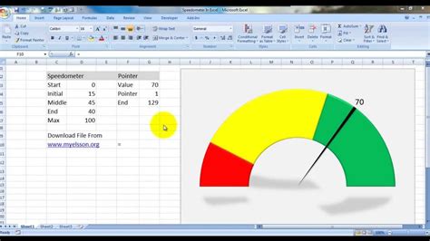 Gauge Chart In Excel Template