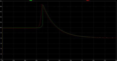 power - Inrush current limiter circuit for filament bulb - comparison ...