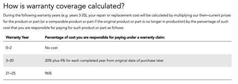 Sleep Number Bed Warranty (2024 Update) - Mattress Clarity