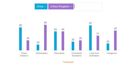 hofstede’s cultural dimensions theory – Brand Minds