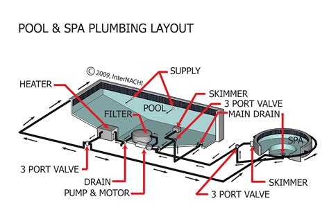 Diagram Of Inground Pool Equipment Setup