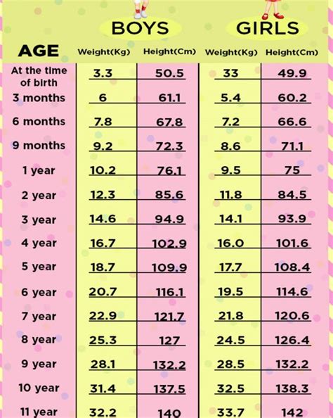 A Height-Weight Chart Based On Age To Monitor Your Child's Growth | Height to weight chart ...