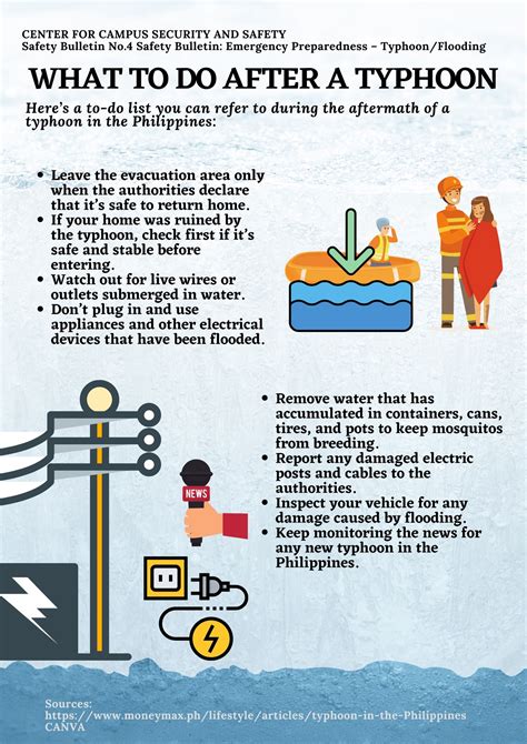 Emergency Preparedness – Typhoon/Flooding | St. Mary's College Inc.