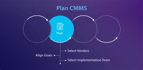 Guide to Successful CMMS Implementation | ServiceChannel