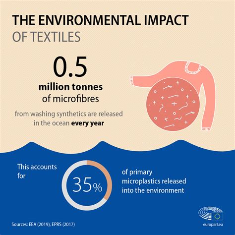 Raising Awareness: Textile Waste and the Antibacterial Solution