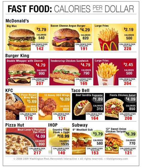 Which Fast Food Meal Features the Best Price Per Calorie?