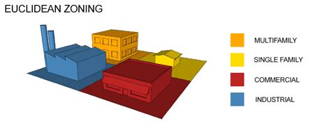 Zoning and Land Use - Friedlaender Nykanen Rogowski PLC