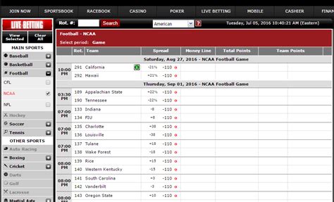 NCAA Football Odds | How To Read Point Spread, Moneyline, Over/Under