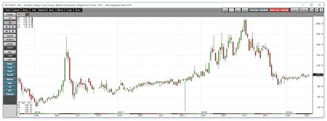 Trading Soybean Futures Day Trading India Youtube – The Waverly Restaurant on Englewood Beach