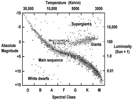 Age of Star Clusters & Red Giants