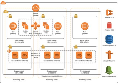 Aws High Level Architecture Diagram - Tanya Tanya