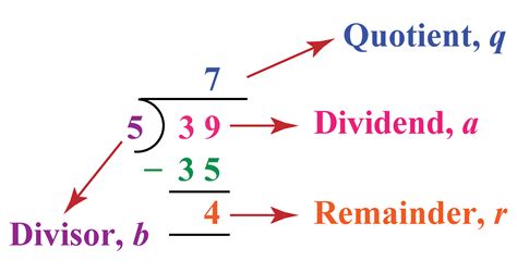 Euclid'S Division Algorithm | Solved Examples | Numbers- Cuemath