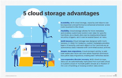 What is Cloud Storage and How Does It Work?