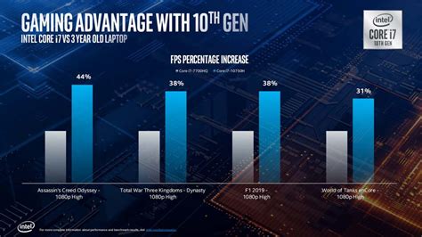 Why Intel 10th Gen Laptops Won't Offer Much Improvement - Jarrod's Tech