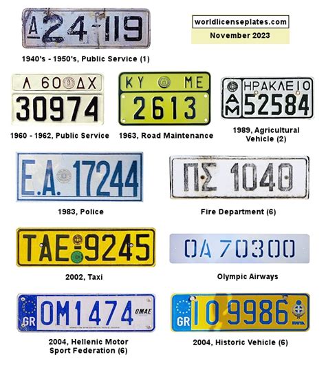 License Plates of Greece