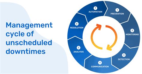 How to Calculate Machine Downtime | Resco