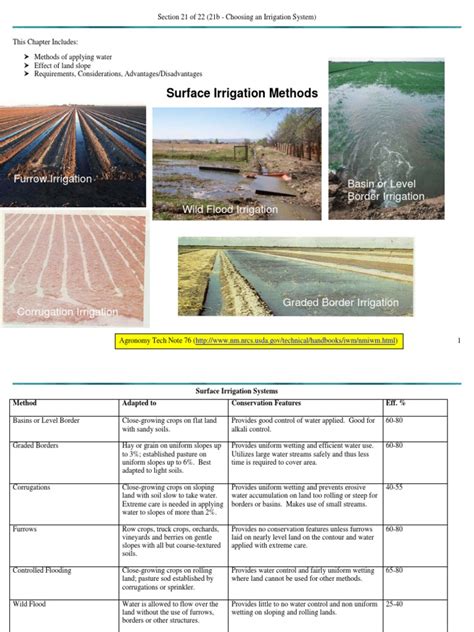 Surface Irrigation | Irrigation | Water And The Environment