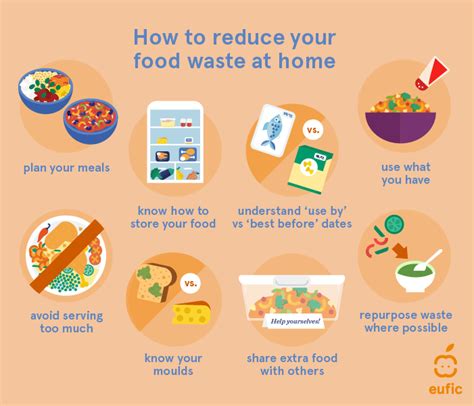 How to reduce food waste at home | Eufic